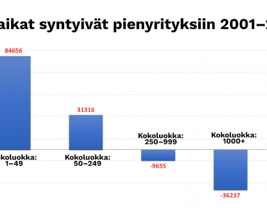 Tuhansien pienyritysten maa