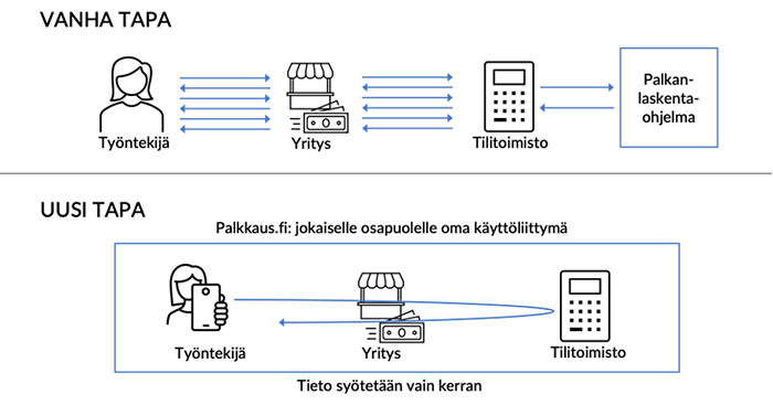 Palkanlaskentaohjelma_vanha-vs-uusi